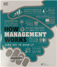 Hiểu biết về quản lý =